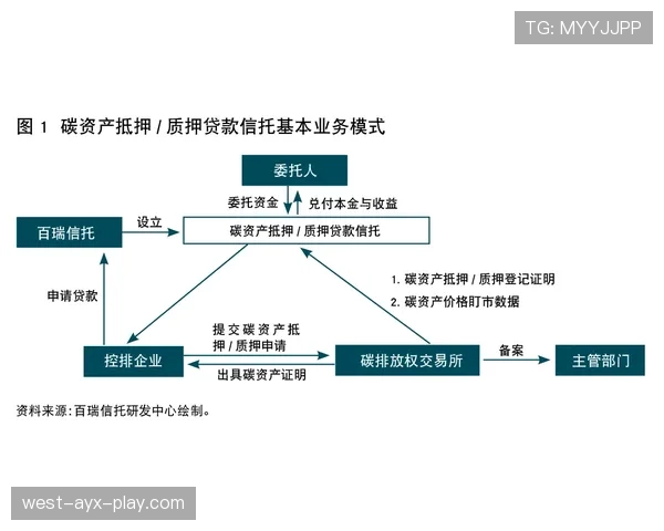 奥利塞发展路径与定位合理性分析 奥利塞发展路径与定位合理性分析